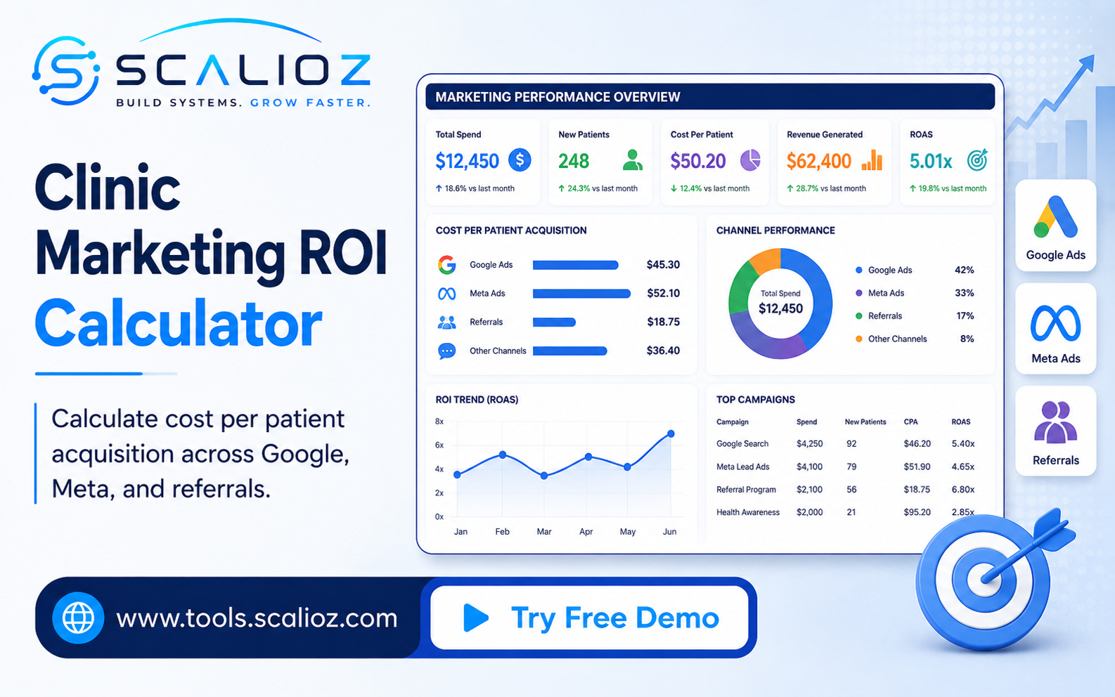 healthcare marketing roi calculator